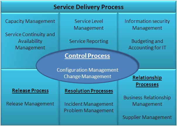itsm